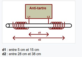 antitartre-1