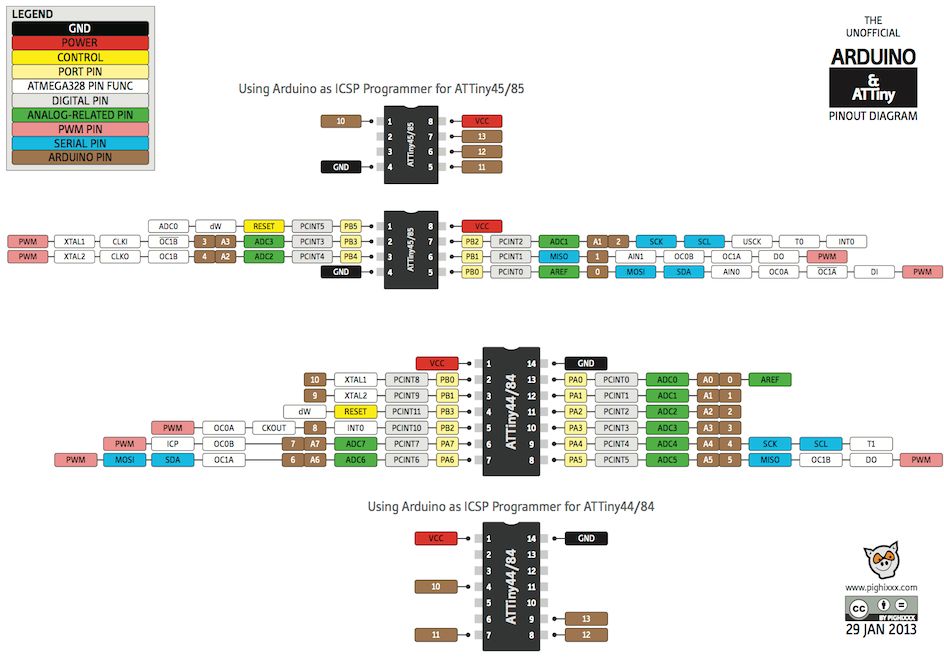 attiny_pinout