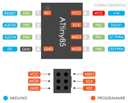 attiny85_pinout