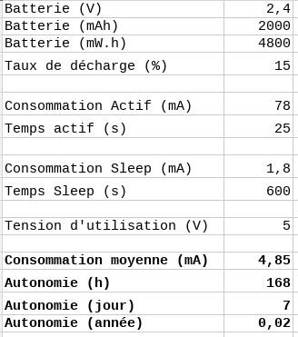 calcul autonomie