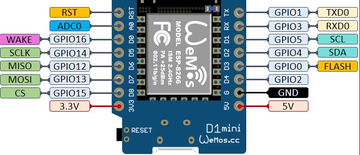 wemosd1mini