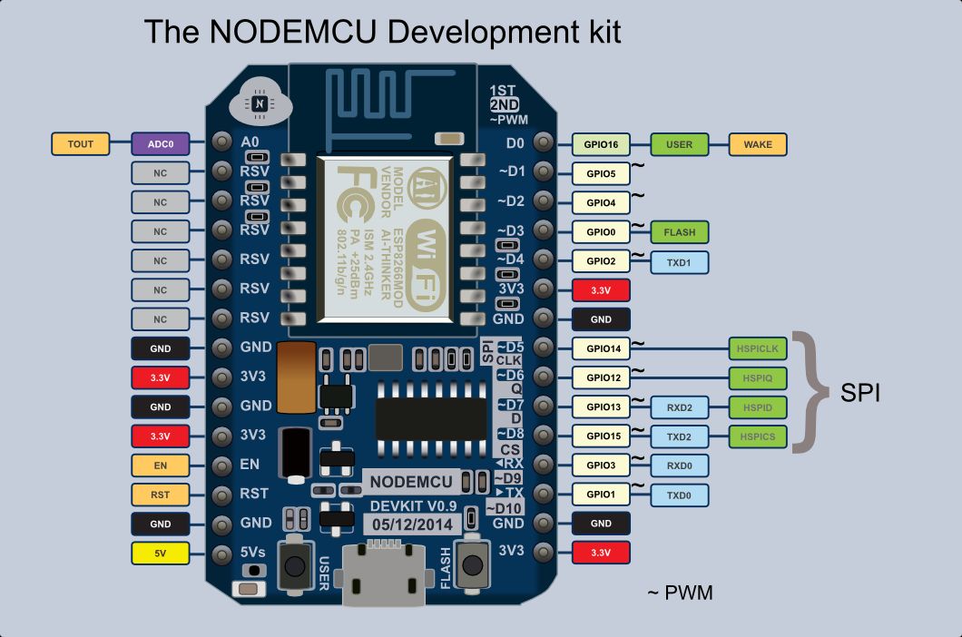 nodemcu-pinout